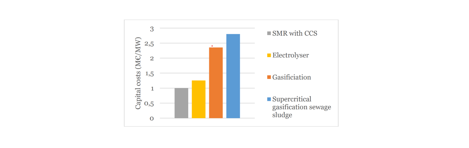 levelized-costs-of-low-carbon_3x1