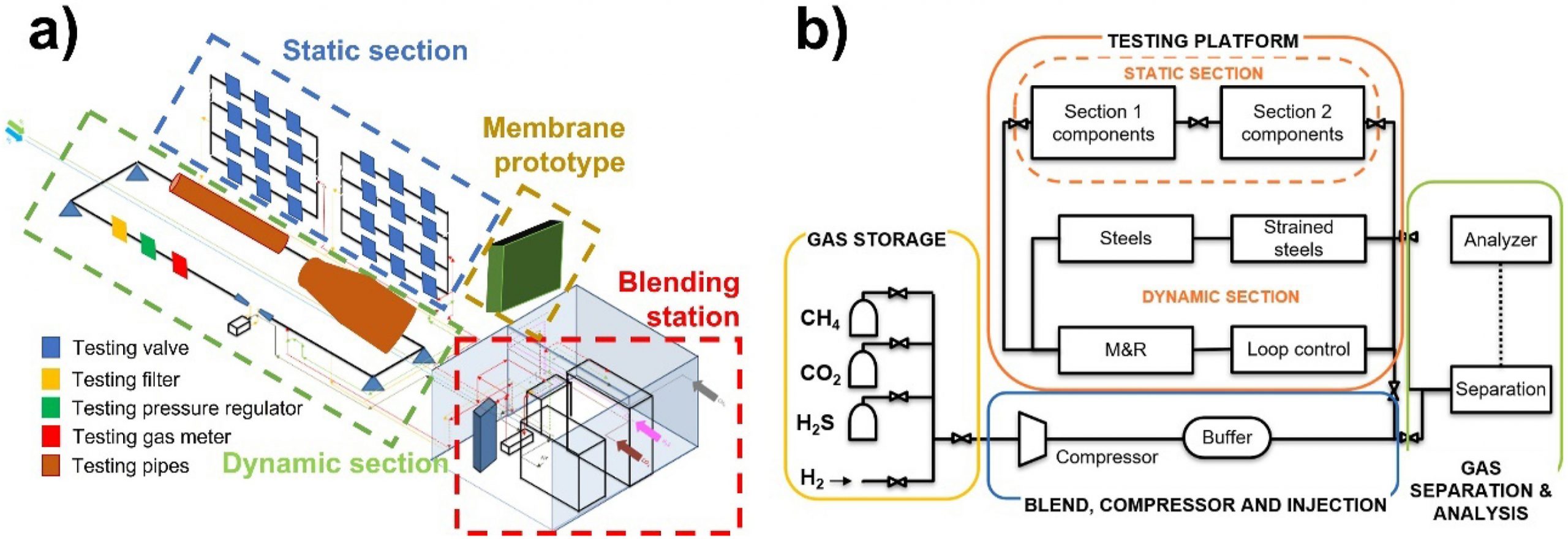 1-s2.0-S0360319923025880-gr1_lrg-scaled