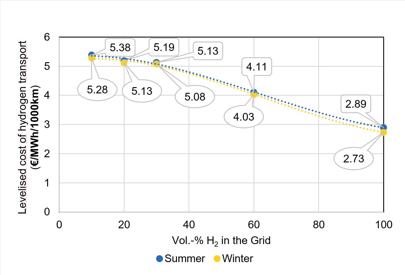 D5.4_Techno-economic_validation_main_conclusions_and_recommendations_V1.2_water_marked_1