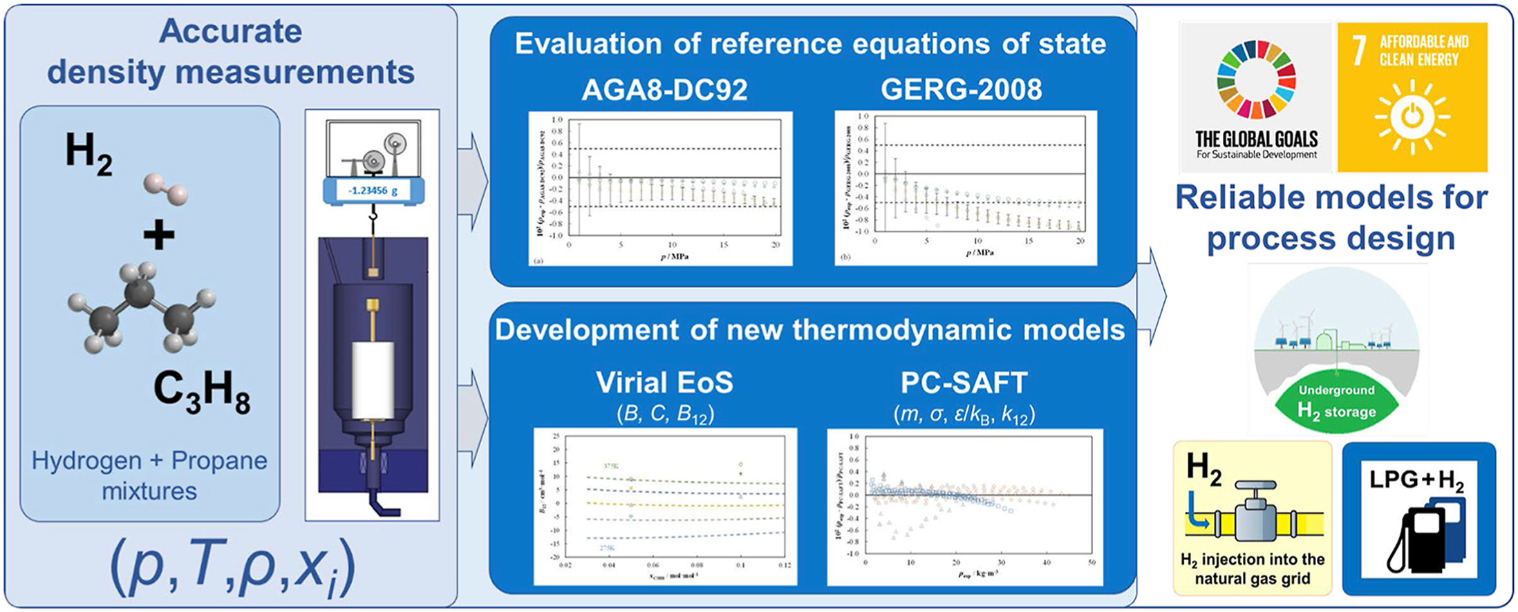 1-s2.0-S0360319922054647-ga1_lrg